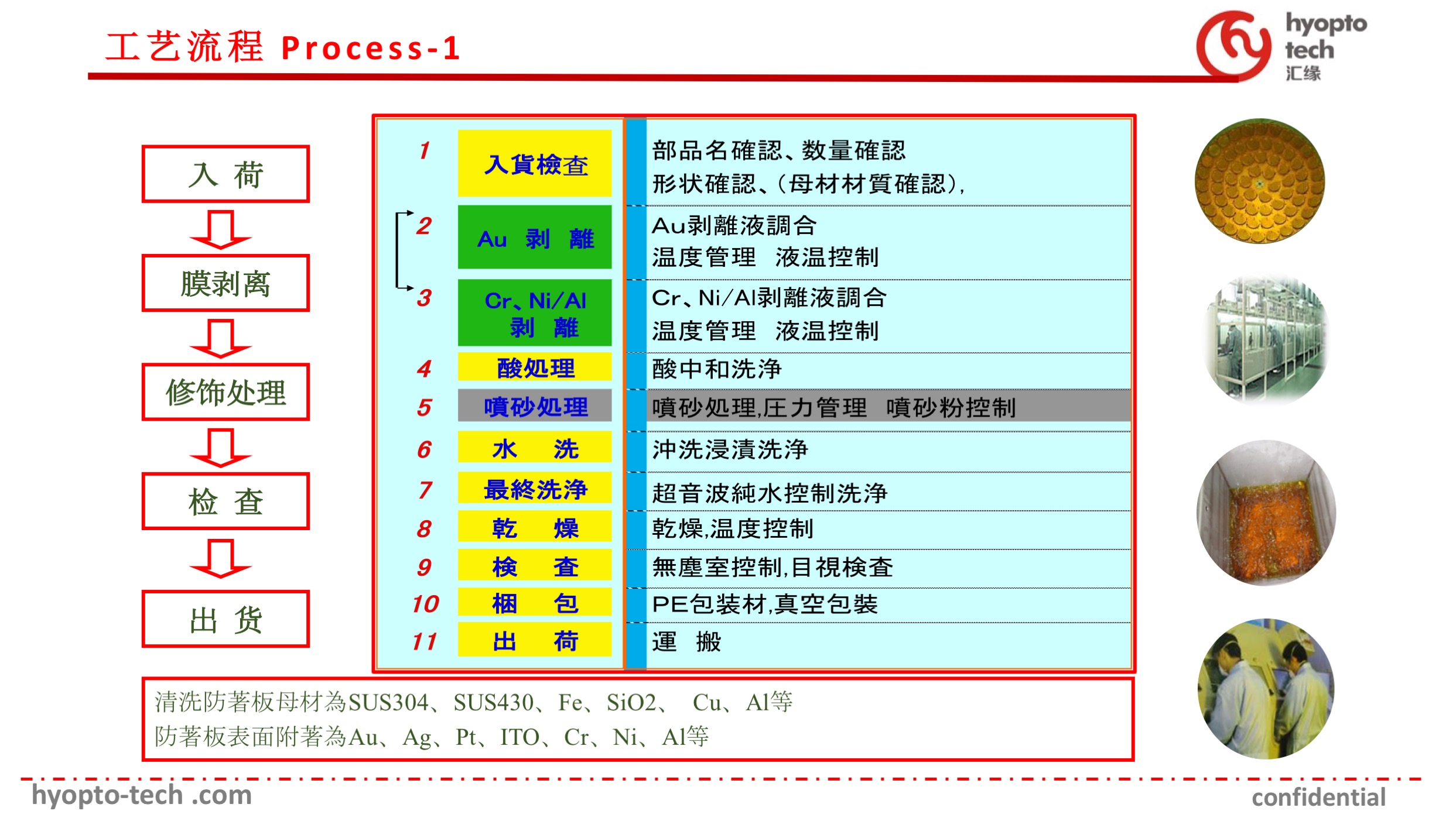 贵金属再生